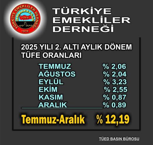 2025 YILI 2.ALTI AYLIK TÜFE ORANLARI BELLİ OLDU